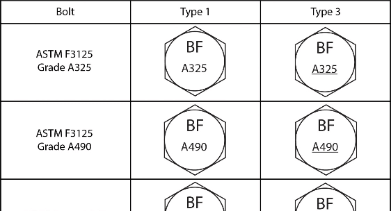 Bolt head markings table