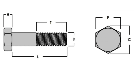 Hex cap screw dimensions chart