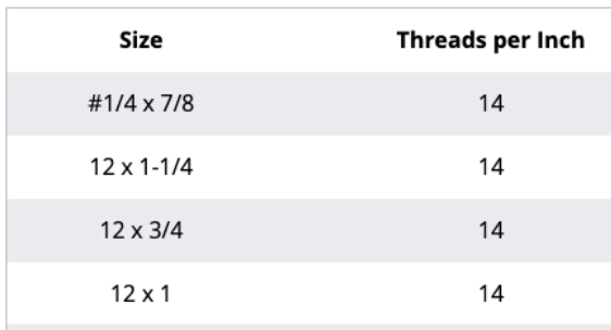 Flange head chart