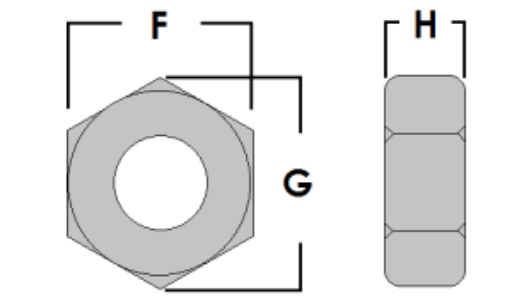 Finished Hex Nut Dimensions