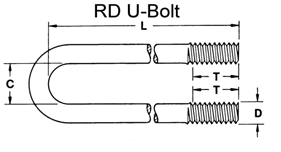 U-bolt length chart