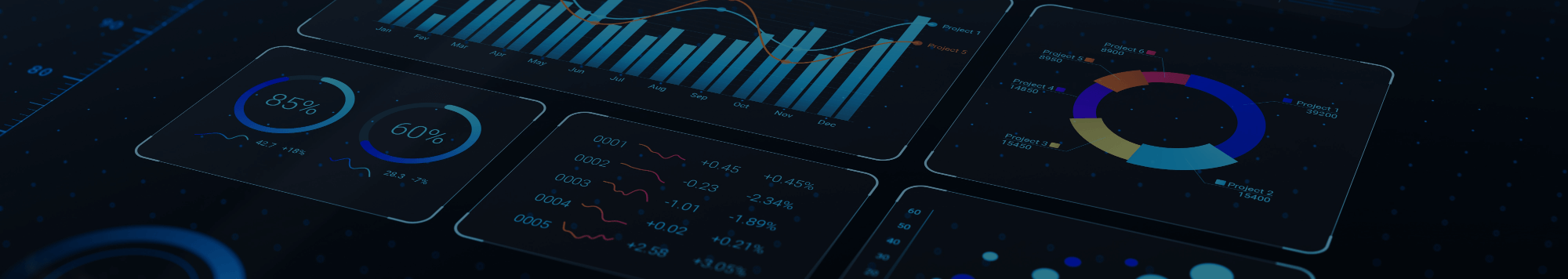 VMI charts and graphs